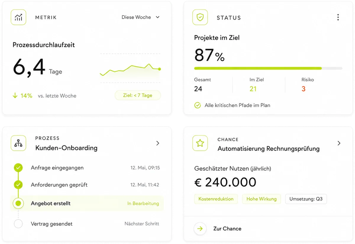 VEZ FLOW Live-Dashboard